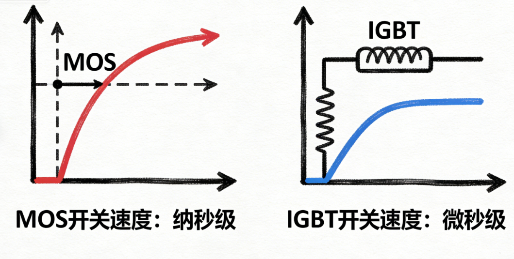 How to Choose Between MOS and IGBT? A Complete Guide to Core Differences of Power Devices